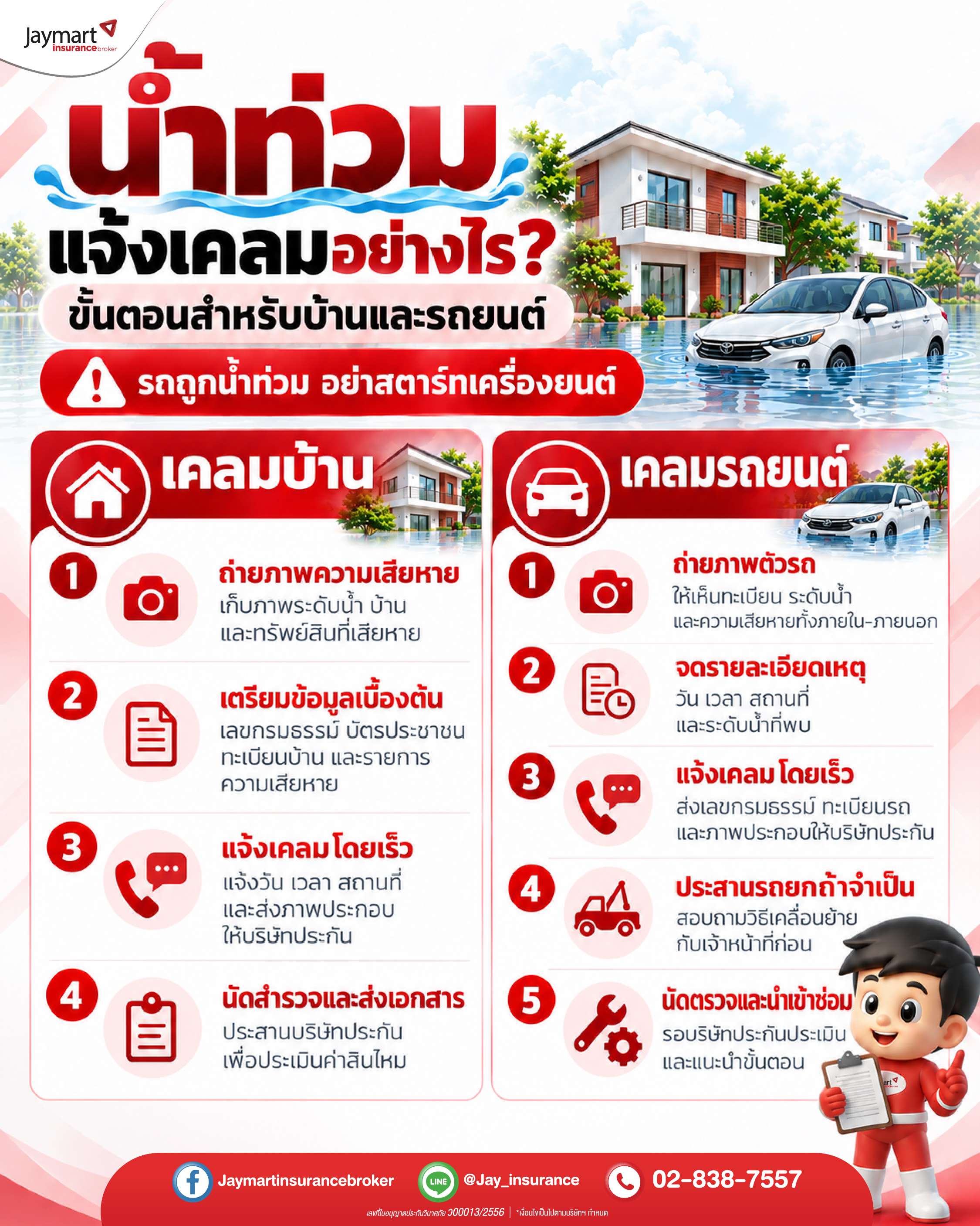 properties